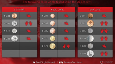 OX Bender™ by Menny Lindenfeld - Mentaltrick