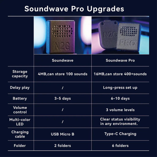 SoundWave Pro by N2G – Klang‑Convincer für Magie