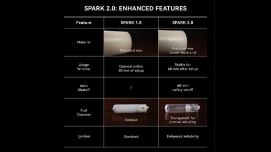 Preview: Spark 2.0 the Self Lighting Candle by Ochiu Magic