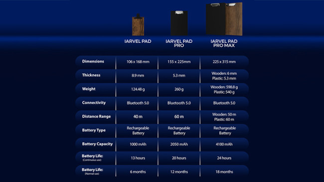 IARVEL Pad Pro Max (size A4) by IARVEL MAGIC